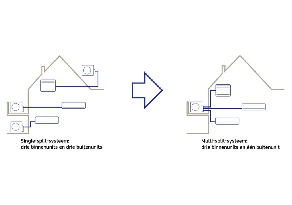 Haier multi-split vergelijk