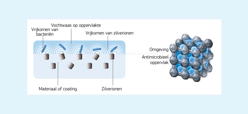 Haier zilveren nanodeeltjes